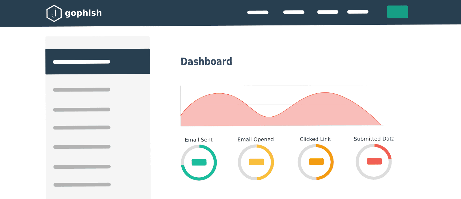 Identifying Gophish Servers CyberCX